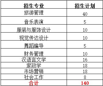 民生观察丨高素质人才加入为家政业带来无限可能(图1)