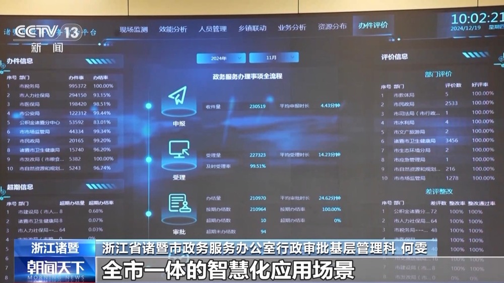 国务院印发《关于进一步优化政务服务提升行政效能推动“高效办成一件事”的指导意见(图1)