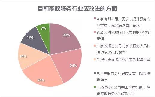家政服务经理人:从“有名”到“有为”(图1)