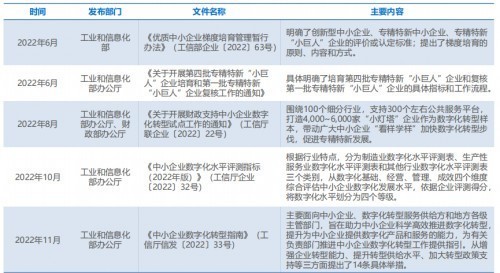 国务院:推进城市全域数字化转型(图1)