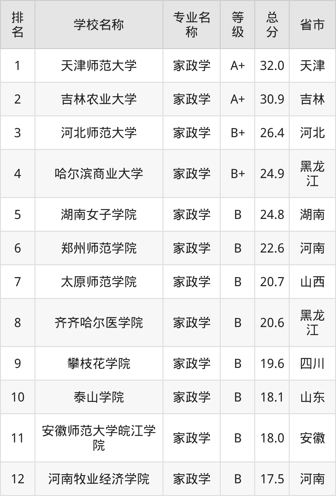 北京深入推进家政服务业数字化转型探索打造“全屋服务”等特色经营方式(图1)
