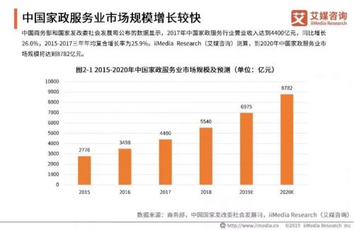 以技能培训破解家政“人才荒”(图1)