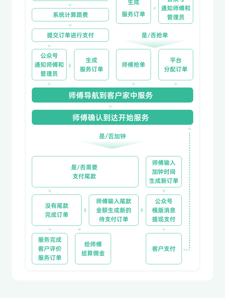 北京首家家政养老服务超市落地西城广外街道(图1)