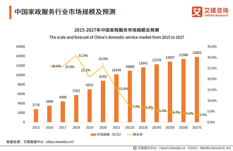 截至目前广州发放家政“安心服务证”11万张(图1)
