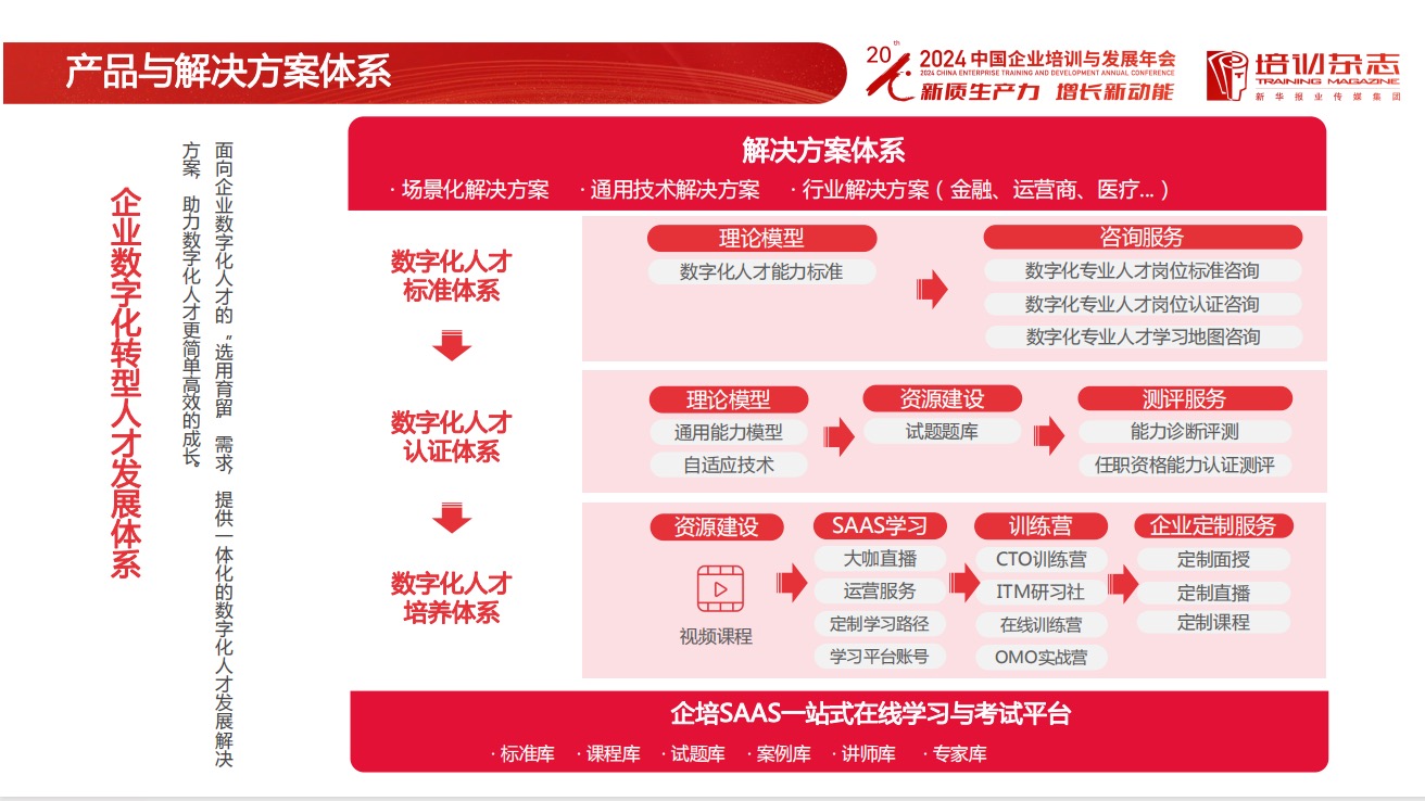 【团体标准】数字技能通用素质培训规范(图1)