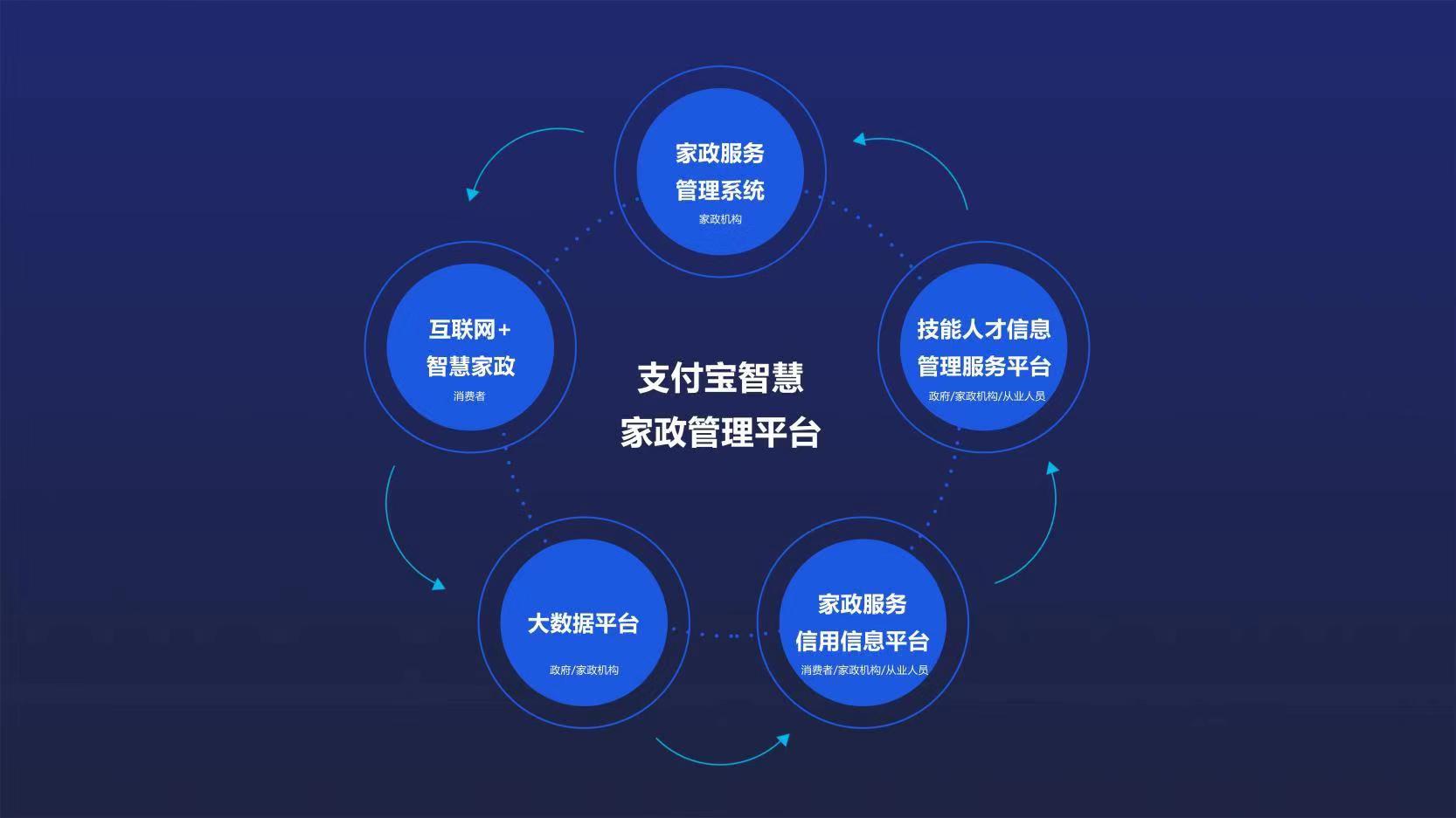 十大家政服务app(图1)