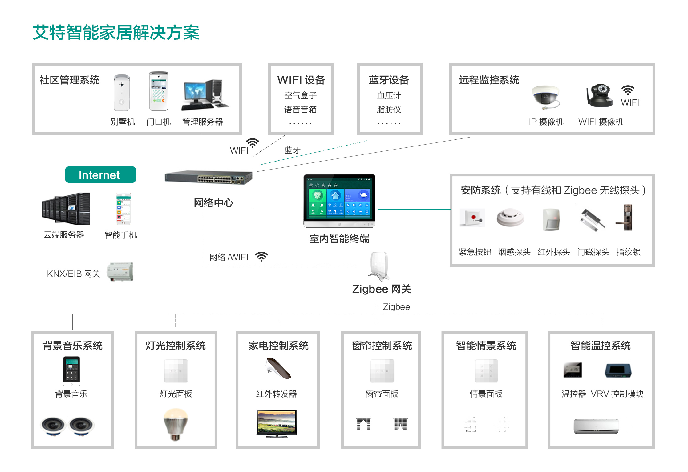 2026智慧物业行业分析:从单点智能到全域服务的价值重构(图1)