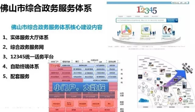 数智浪潮下的治理革命:2026—2030年中国智慧政务行业全景洞察与趋势前瞻(图1)