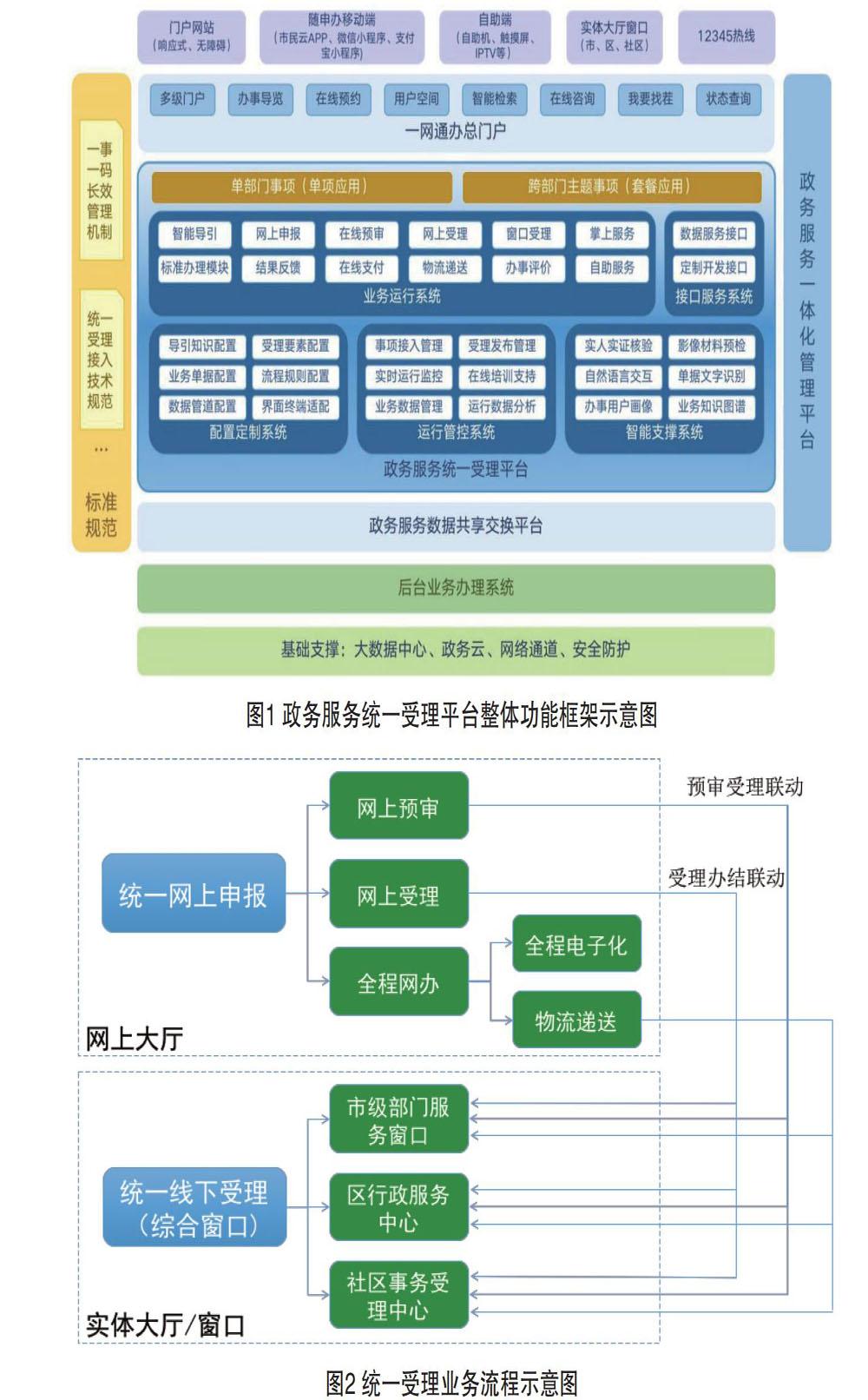 福建省自然资源用地审批迈入智慧新阶段(图1)