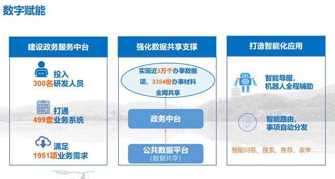 河北安国:政务服务提质增效惠企便民赋能发展(图1)